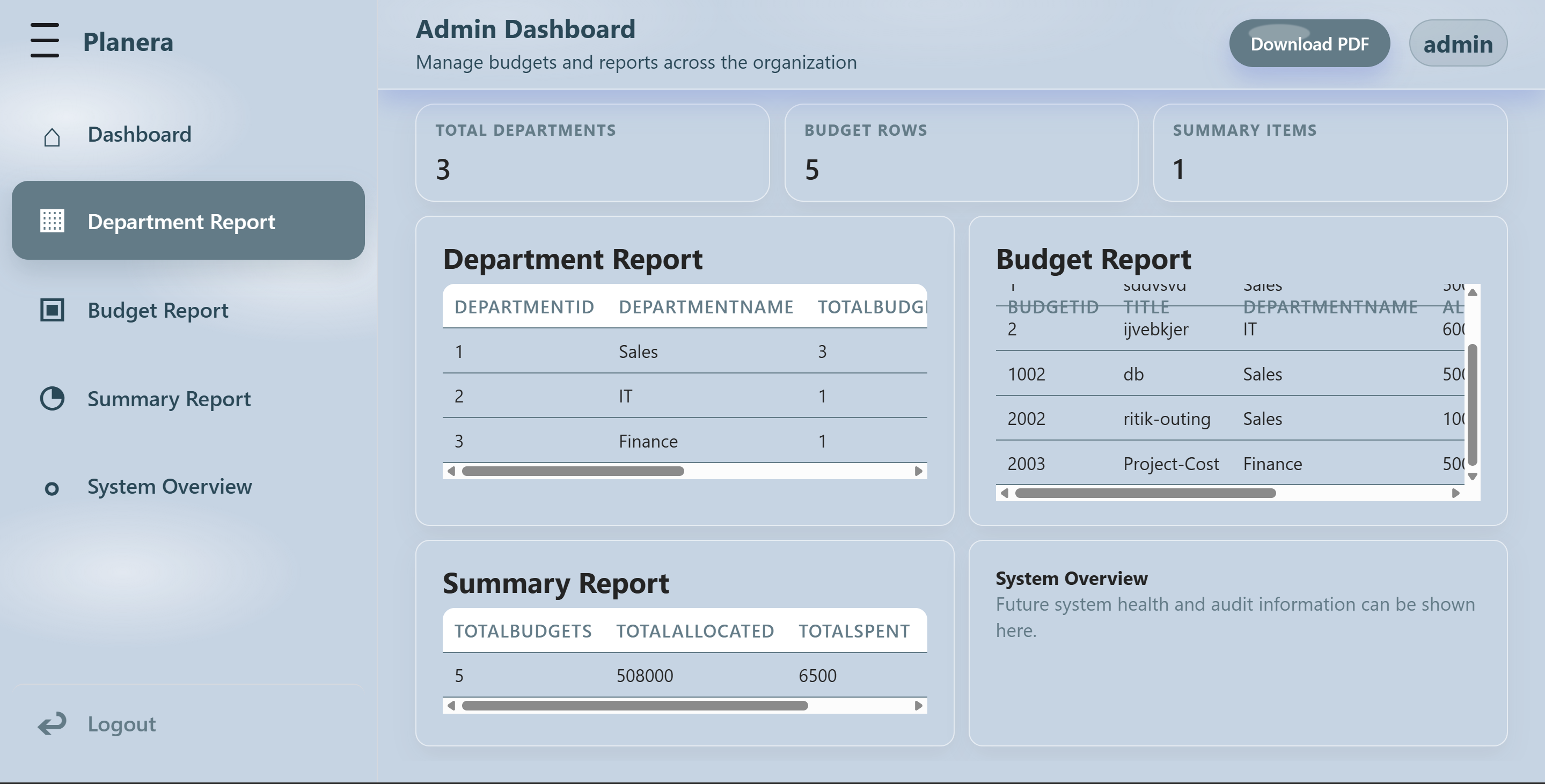 Planera analytics dashboard view.